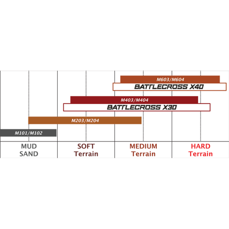 BRIDGESTONE 70/100 - 10 38M M404 REAR MINI (214657) - DRIVEN Canada's Powersports 092971310707214657