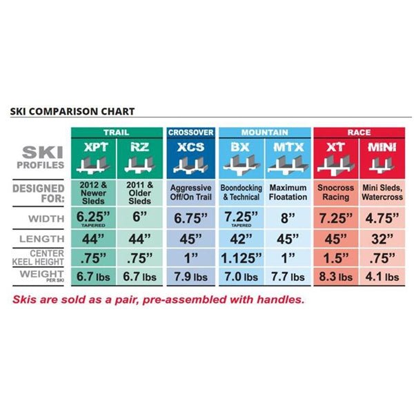 CNAPROSKI 4 3/4" MINI SKI RACE - DRIVEN Canada's Powersports 30704877380007