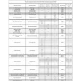 COMMANDER WS4 TRACK KIT (2810524) - DRIVEN Canada's Powersports *P2810524*2810524