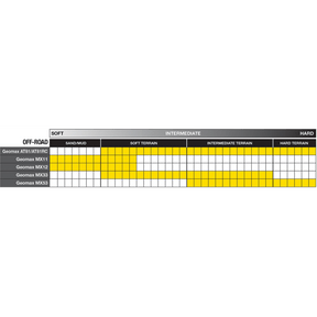 DUNLOP 100/90 - 19 57M GEOMAX MX33 S/I REAR (45234139) - DRIVEN Canada's Powersports 4523 - 413945234139