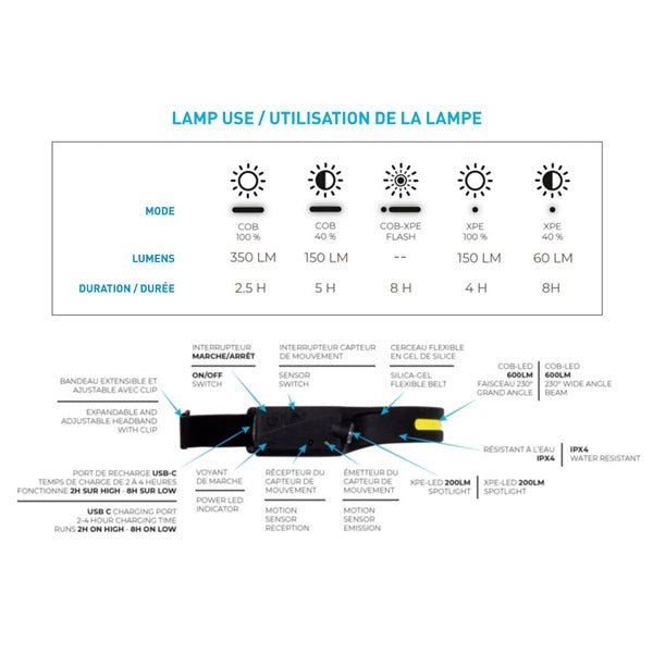 GREEN TRAIL HEAD LAMP WIDEBEAM LED 230 QTE 12 (G4023) - DRIVEN Canada's Powersports 056335005074G4023