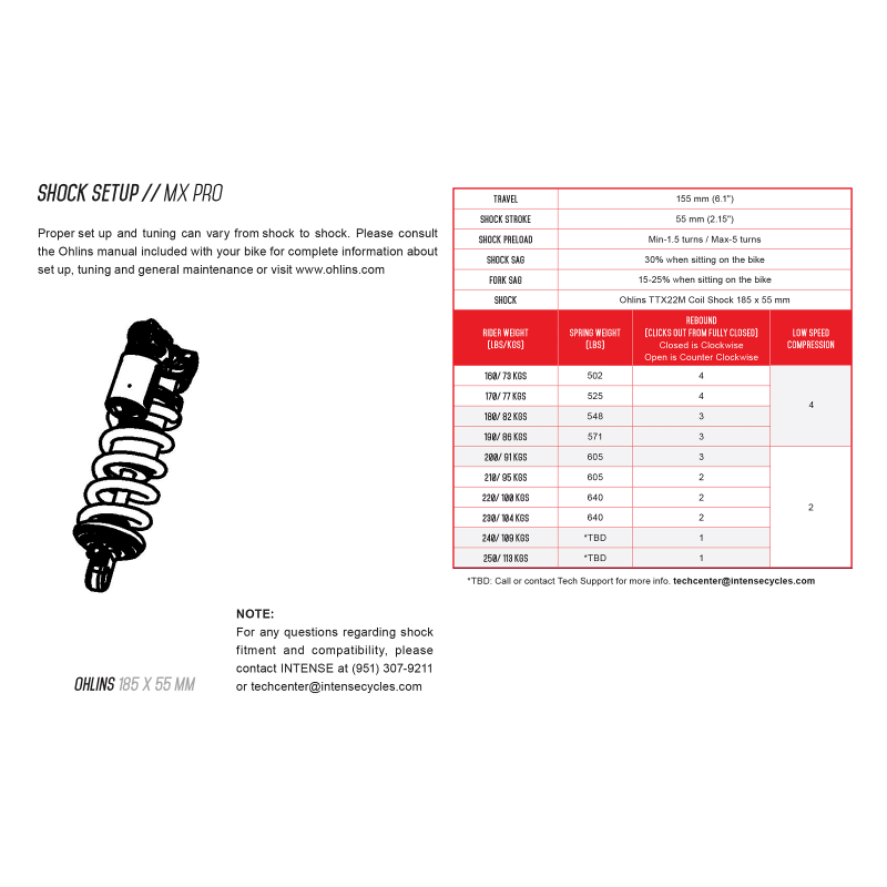 INTENSE CYCLES SPRING OHLINS 605 LB Information - Driven Powersports