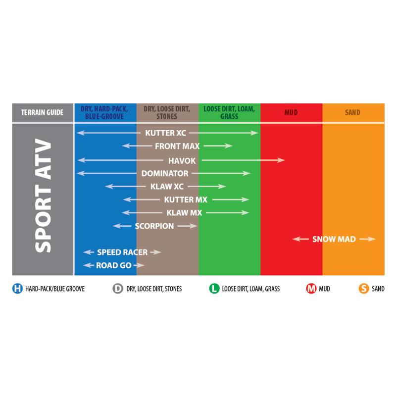 KENDA 14.5X7 - 6 2PR K290 SCORPION (082900657A1) - DRIVEN Canada's Powersports 047853436877082900657A1
