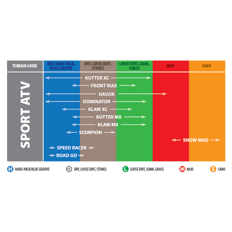 KENDA 25X12 - 9 2PR K290 SCORPION (082900992A1) - DRIVEN Canada's Powersports 047853442304082900992A1