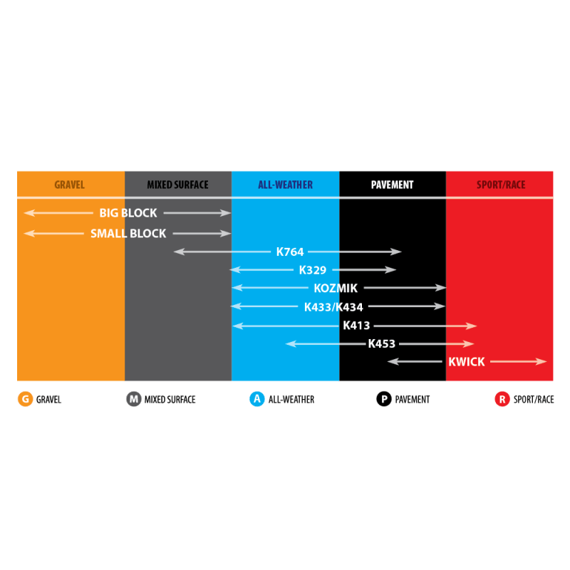 KENDA 3.50 - 10 K413 SCOOTER (044131041B1) - DRIVEN Canada's Powersports 047853949889044131041B1