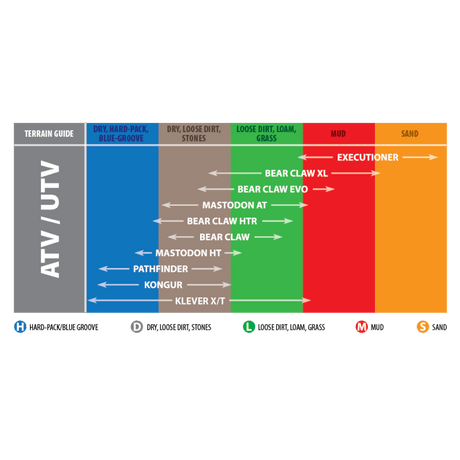 KENDA 26X9R14 8PR K587 BEARCLAW HTR FRONT (085871469D1) - DRIVEN Canada's Powersports 047853176384085871469D1