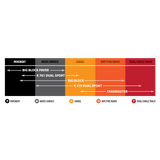 KENDA 110/100 - 18 K760 TRAKMASTER II (047601811C0) - DRIVEN Canada's Powersports 047853153422047601811C0