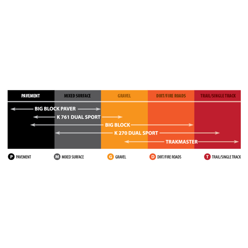 KENDA 90/100 - 14 K760 TRAKMASTER II REAR MINI (047601404C0) - DRIVEN Canada's Powersports 047853998276047601404C0