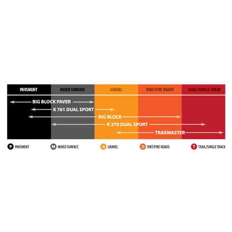 KENDA 130/90 - 16 73H K761 DUAL SPORT FRONT (047611607B1) - DRIVEN Canada's Powersports 047853023381047611607B1
