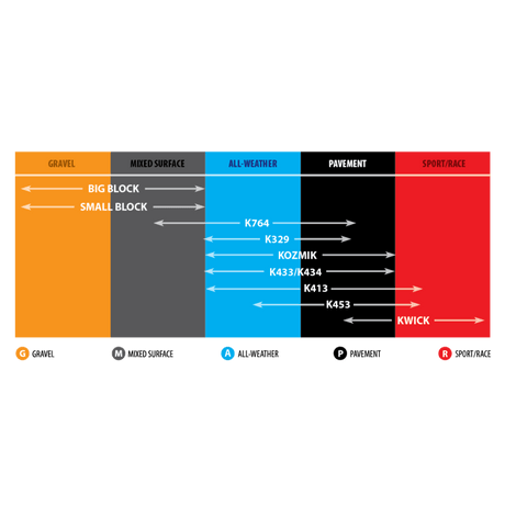 KENDA 150/70B18 70Q K784 BIG BLOCK REAR (047841821B0) - DRIVEN Canada's Powersports 047853017311047841821B0
