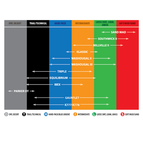 KENDA 80/100 - 21 K785 MILLVILLE II FRONT (047852130B0) - DRIVEN Canada's Powersports 047853019131047852130B0