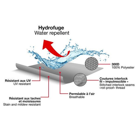 KIMPEX SHOREGUARD UNIVERSAL FIT BOAT COVER (66135) - DRIVEN Canada's Powersports 693995966613266135