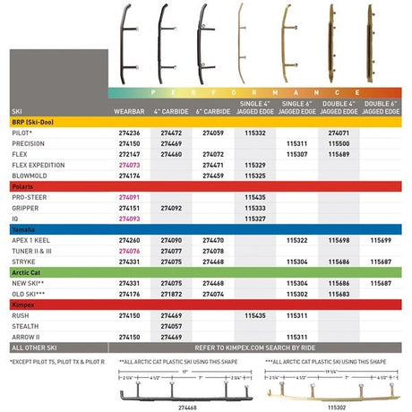 KIMPEX STANDARD WEAR BAR (274091) - DRIVEN Canada's Powersports 779420686124274091