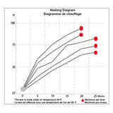 KOSO NORTH AMERICA HEATED GRIPS (AM10700F) - DRIVEN Canada's Powersports AM10700FAM10700F