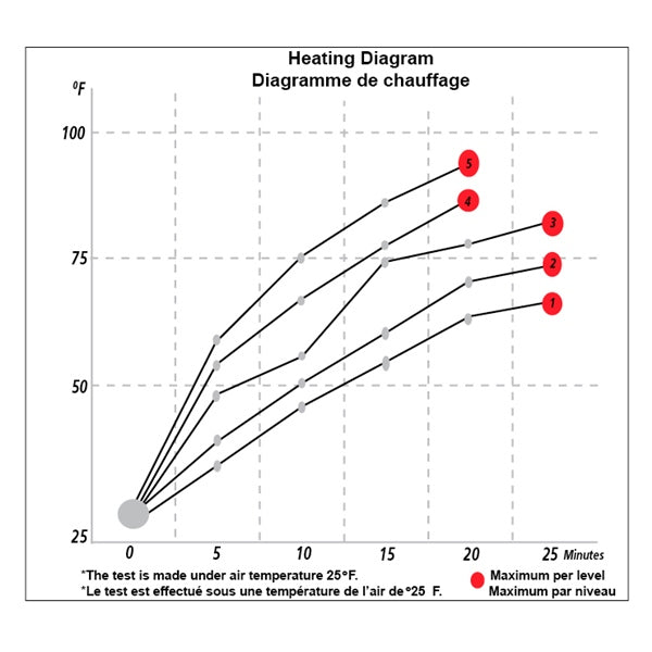 KOSO NORTH AMERICA HEATED GRIPS (AM10720F) - DRIVEN Canada's Powersports AM10720FAM10720F
