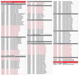 LEATT 3.5 OFF - ROAD HELMET - DRIVEN Canada's Powersports 60095540011541023011151