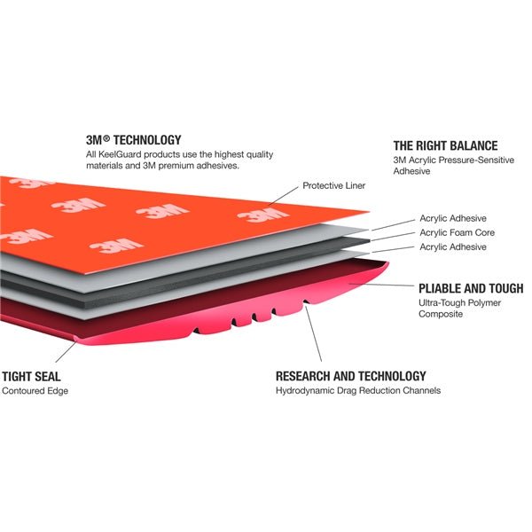 MEGAWARE KEEL GUARD (20411) - DRIVEN Canada's Powersports 67205720411520411