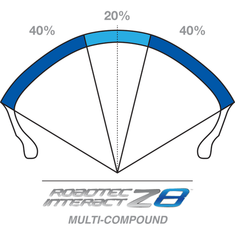 METZELER ROADTEC Z8 INTERACT TIRE 180/55ZR17 (73W) - REAR - O SPEC - Driven Powersports Inc.80192272283802283800