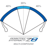 METZELER ROADTEC Z8 INTERACT TIRE 190/50ZR17 (73W) - REAR - O SPEC - Driven Powersports Inc.80192272284032284000