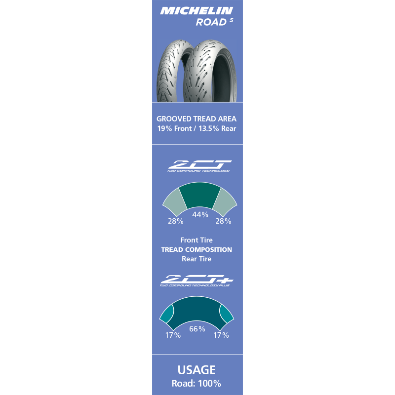 MICHELIN 120/60ZR17 (55W) ROAD 5 FRONT (99303) - DRIVEN Canada's Powersports 352870094996499303