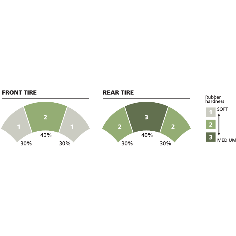 MICHELIN 120/70 - 13 53P POWER PURE FRONT SCOOTER (21609) - DRIVEN Canada's Powersports 352870424346421609