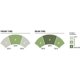 MICHELIN 120/70 - 13 53P POWER PURE FRONT SCOOTER (21609) - DRIVEN Canada's Powersports 352870424346421609
