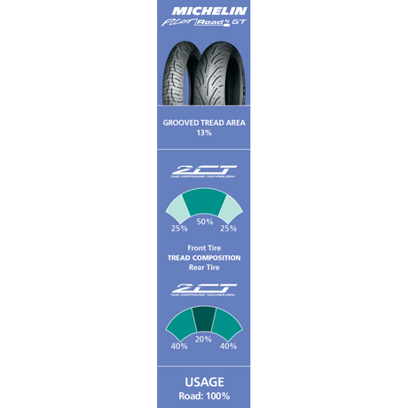 MICHELIN 120/70ZR17 (58W) PILOT ROAD 4 GT FRONT (82353) - DRIVEN Canada's Powersports 352870429567882353
