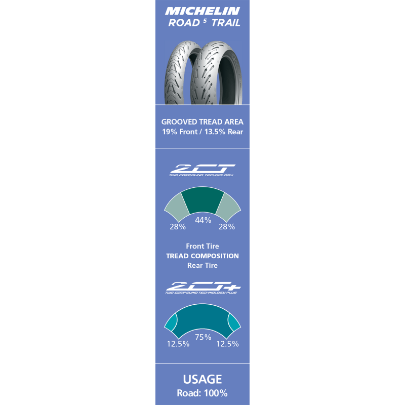 MICHELIN 120/70ZR19 60W ROAD 5 TRAIL FRONT (83746) - DRIVEN Canada's Powersports 352870255302283746
