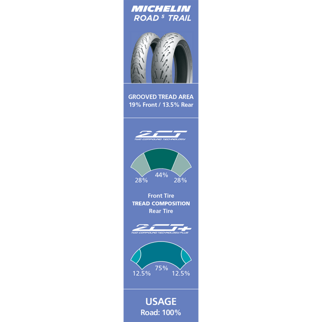 MICHELIN 120/70ZR19 60W ROAD 5 TRAIL FRONT (83746) - DRIVEN Canada's Powersports 352870255302283746