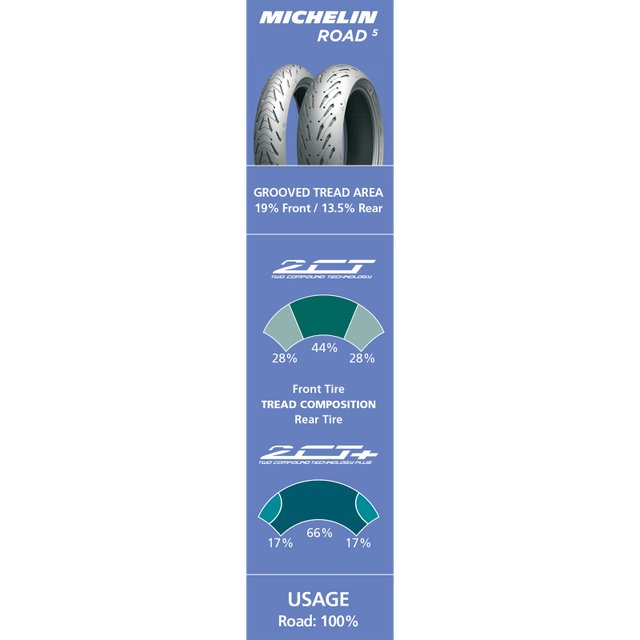 MICHELIN 150/70ZR17 (69W) ROAD 5 REAR (17857) - DRIVEN Canada's Powersports 352870236462817857