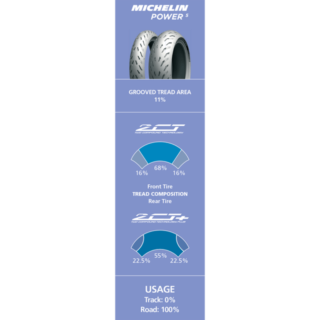 MICHELIN 160/60ZR17 (69W) POWER 5 REAR (50992) - DRIVEN Canada's Powersports 352870934330550992