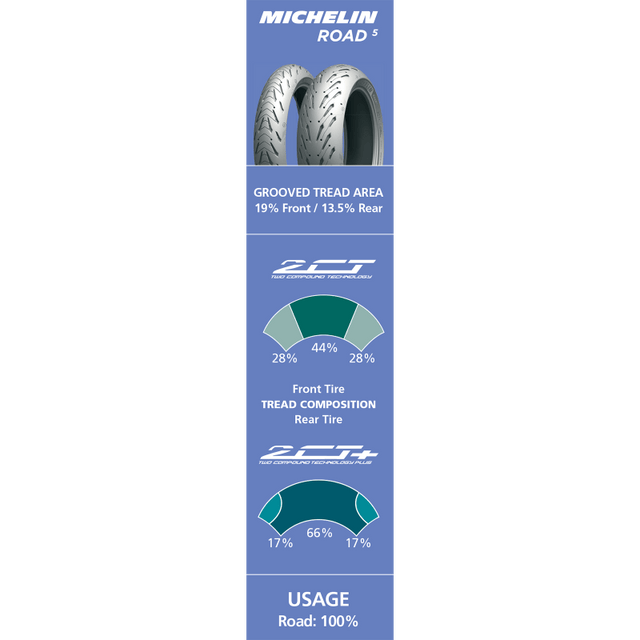 MICHELIN 160/60ZR17 (69W) ROAD 5 REAR (03574) - DRIVEN Canada's Powersports 352870088877503574