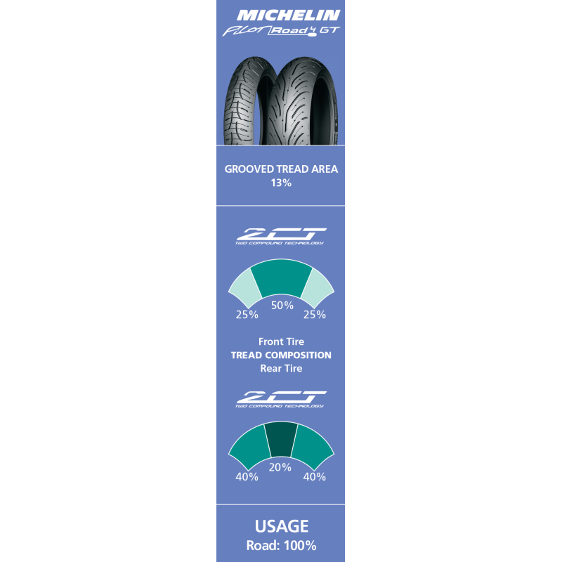 MICHELIN 180/55ZR17 (73W) PILOT ROAD 4 GT REAR (48057) - DRIVEN Canada's Powersports 352870024138948057
