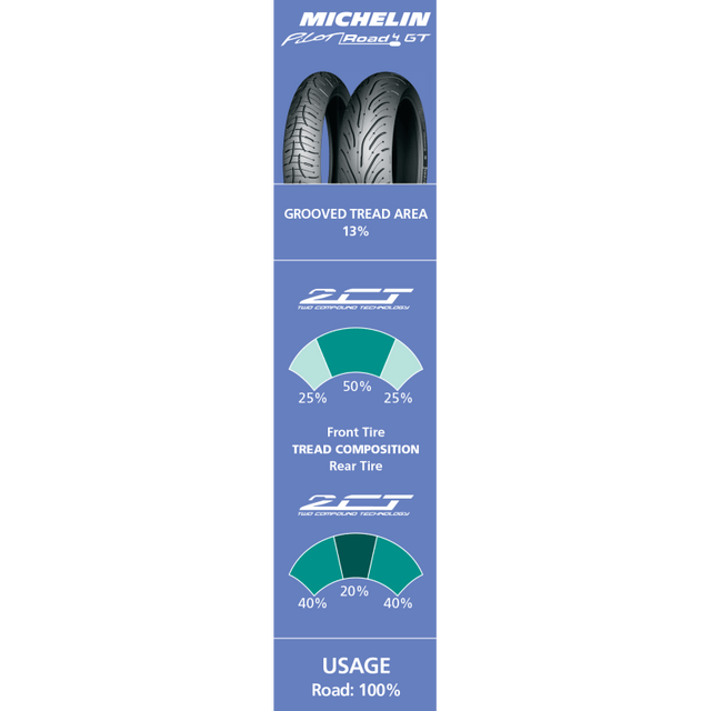 MICHELIN 180/55ZR17 (73W) PILOT ROAD 4 GT REAR (48057) - DRIVEN Canada's Powersports 352870024138948057