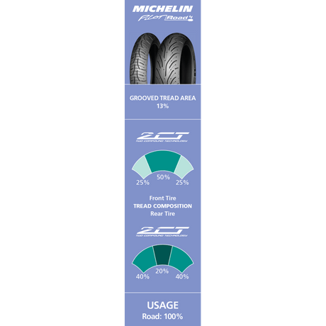MICHELIN 190/55ZR17 (75W) PILOT ROAD 4 REAR (03114) - DRIVEN Canada's Powersports 352870029239803114