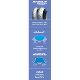 MICHELIN 200/55ZR17 (78W) POWER GP TRACK DAY REAR (03373) - Driven Powersports Inc.352870000662903373