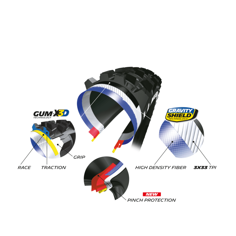 MICHELIN 29 X 2.40 WILD ENDURO MAGI-X TS TLR TIRE FOLD FRONT MTB/EBK Information - Driven Powersports