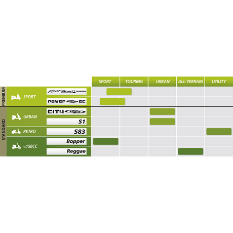 MICHELIN 3.50 - 8 46J S83 TT FRONT/REAR SCOOTER (84268) - DRIVEN Canada's Powersports 352870057237784268