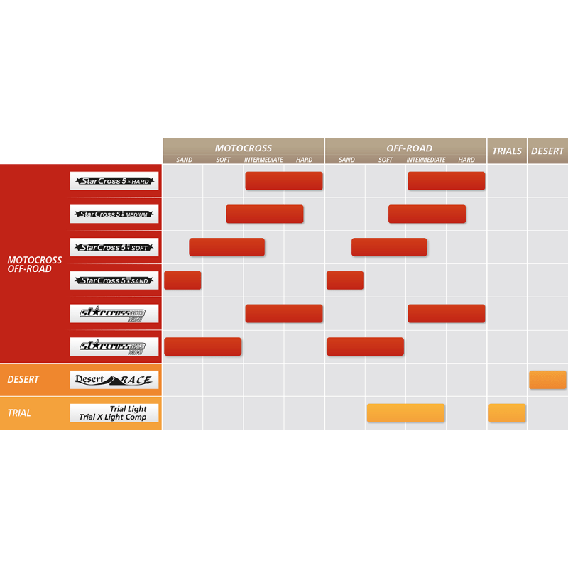 MICHELIN 80/100 - 21 51M STARCROSS 5 SOFT FRONT (10639) - DRIVEN Canada's Powersports 352870785304210639