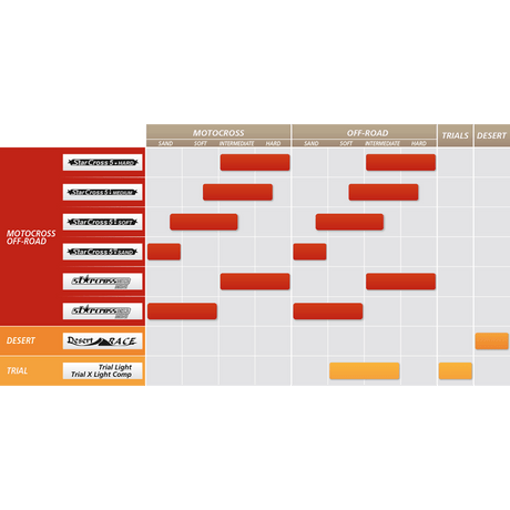 MICHELIN 90/100 - 14 STARCROSS 5 REAR MINI - DRIVEN Canada's Powersports 352870649440639134