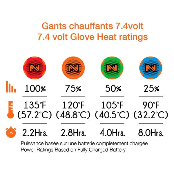 MOBILE WARMING HEATED GLOVE LINER - DRIVEN Canada's Powersports 078928653660MWUG06010120