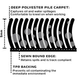 Oxford Workshop MAT 200CM X 100CM - DRIVEN Canada's Powersports 5030009414213OX918