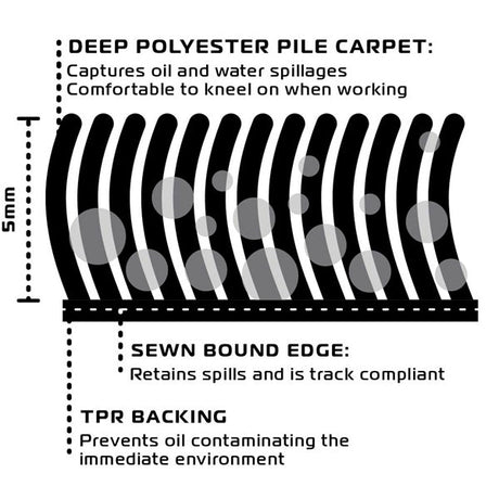 Oxford Workshop MAT 200CM X 100CM - DRIVEN Canada's Powersports 5030009414213OX918