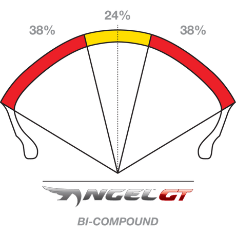 PIRELLI ANGEL GT TIRE 120/70ZR17 (58W) A SPEC - FRONT - Driven Powersports Inc.80192272497292497200