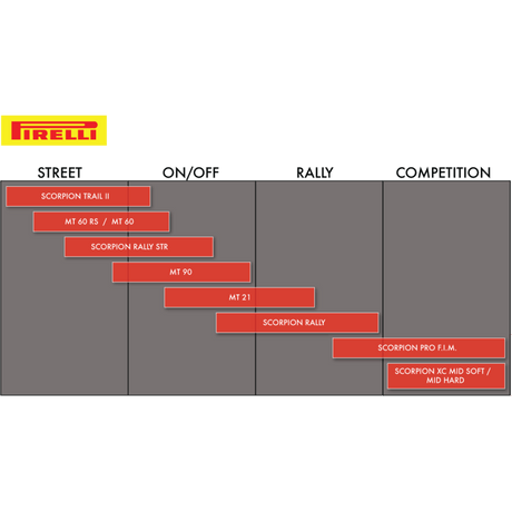 PIRELLI 130/90B16 67H MT60RS FRONT (2925100) - DRIVEN Canada's Powersports 80192272925102925100