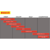 PIRELLI SCORPION RALLY STR TIRE 100/90 - 19 (57V) - FRONT - Driven Powersports Inc.80192272865332865300