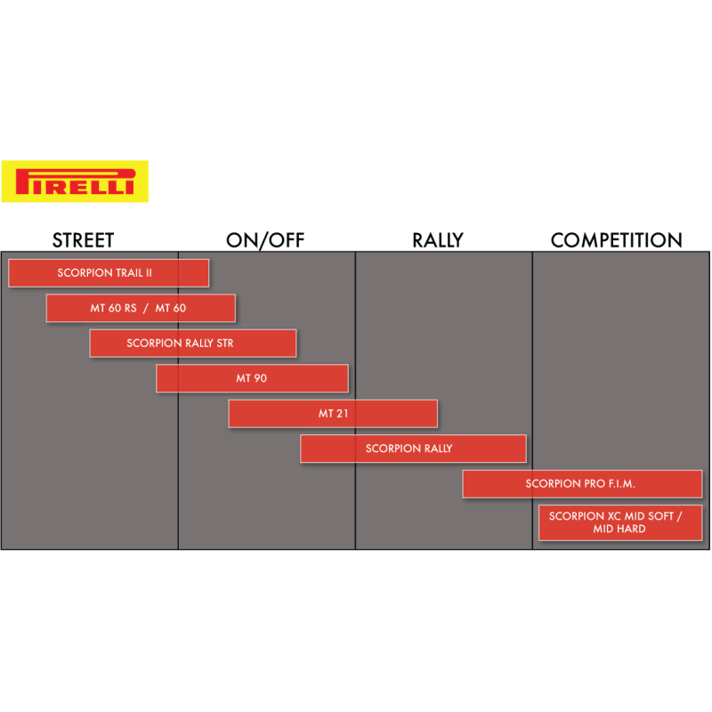 PIRELLI SCORPION RALLY STR TIRE 120/70R17 (58V) - FRONT - Driven Powersports Inc.80192273246553246500