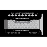 RENTHAL MX - R WORKS DUAL COMFORT GRIP ARAMID (G196) - DRIVEN Canada's Powersports 765442151931G196