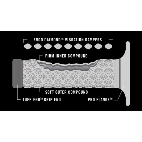 RENTHAL MX - R WORKS DUAL COMFORT GRIP ARAMID (G196) - DRIVEN Canada's Powersports 765442151931G196