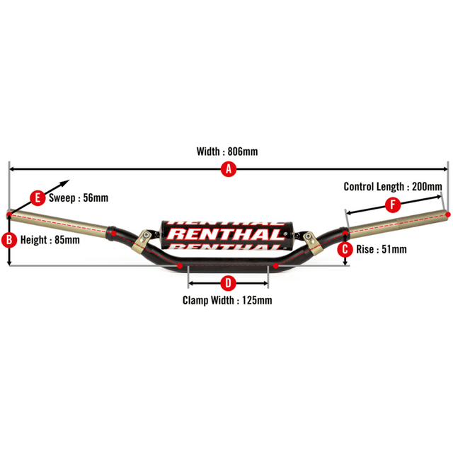 Renthal Twinwall Handlebar 991 - DRIVEN Canada's Powersports 765442161701991-01-BK-07-185